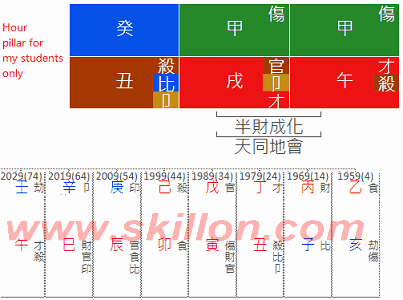 Wang Jianlin Wanda  八字 BaZi Four Pillars of Destiny